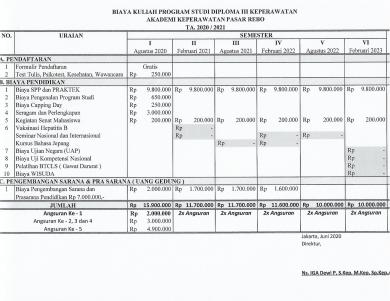 Berikut rincian biaya Penerimaan Mahasiswa Baru
